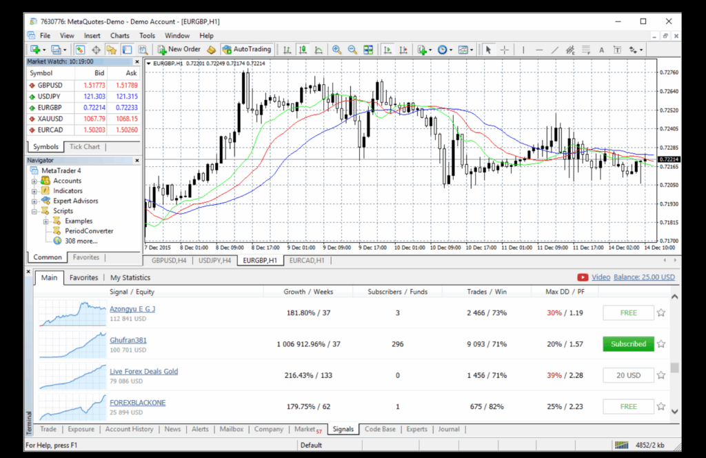 Giao diện MetaTrader 4 với biểu đồ và công cụ phân tích