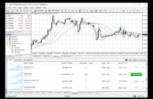 Giao diện MetaTrader 4 với biểu đồ và công cụ phân tích