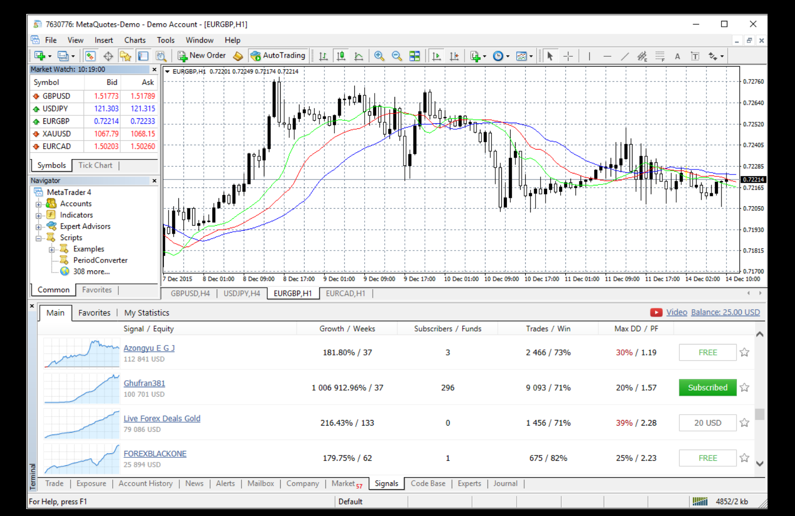 Giao diện MetaTrader 4 với biểu đồ và công cụ phân tích