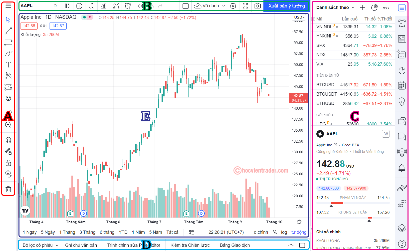 Giao diện biểu đồ trên TradingView có thể được tùy chỉnh theo ý thích người dùng