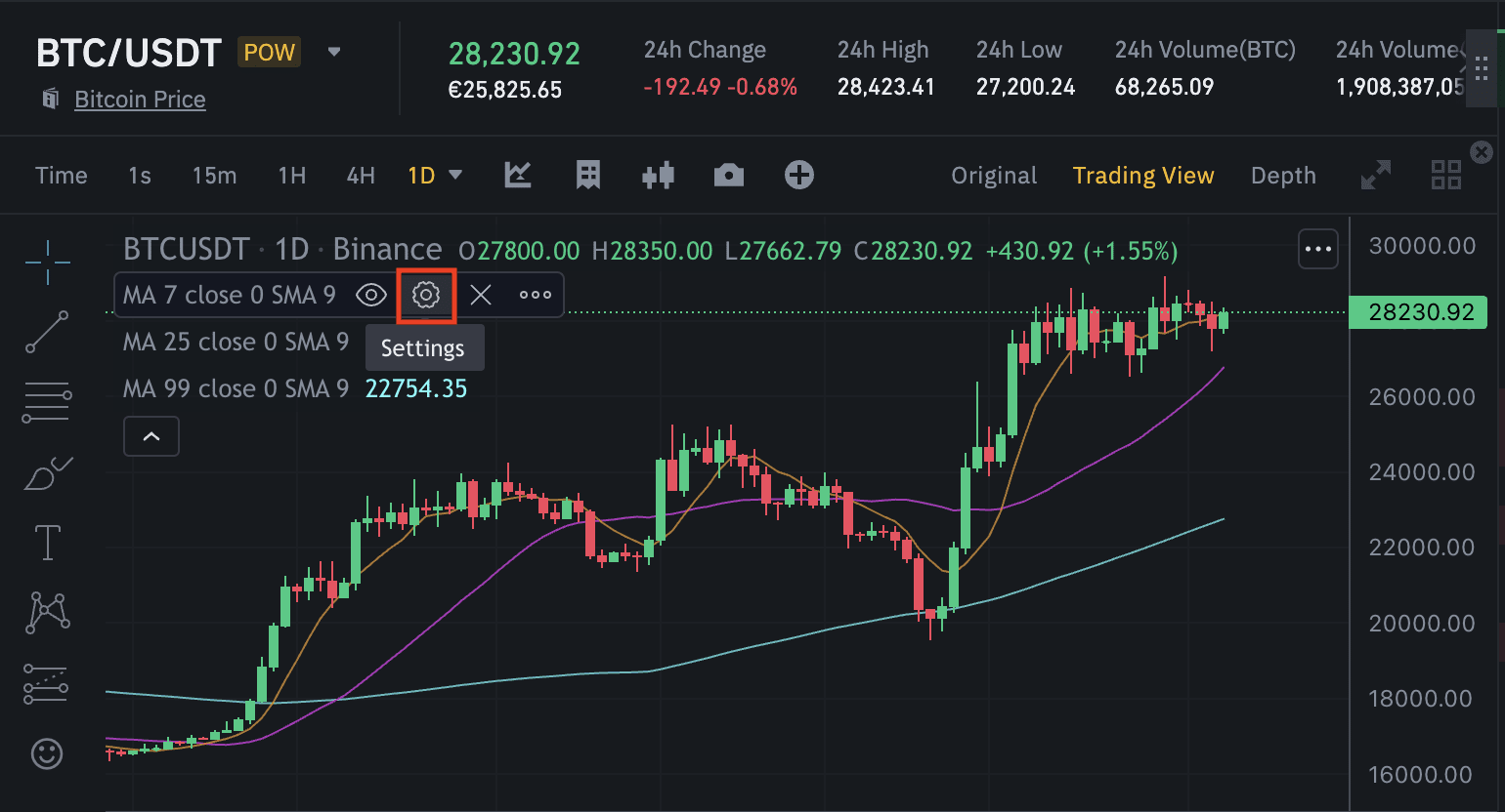 Người dùng đang phân tích biểu đồ giao dịch trên Binance để chọn nhà giao dịch phù hợp
