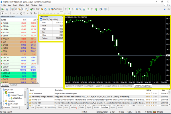 Giao diện MetaTrader 4 với danh sách nhà cung cấp tín hiệu