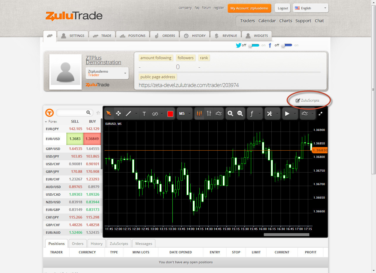 Giao diện trực quan của ZuluTrade giúp người dùng dễ dàng theo dõi và quản lý danh mục đầu tư
