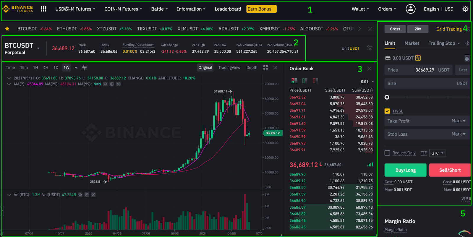 Binance với giao diện phức tạp phù hợp cho người dùng có kinh nghiệm