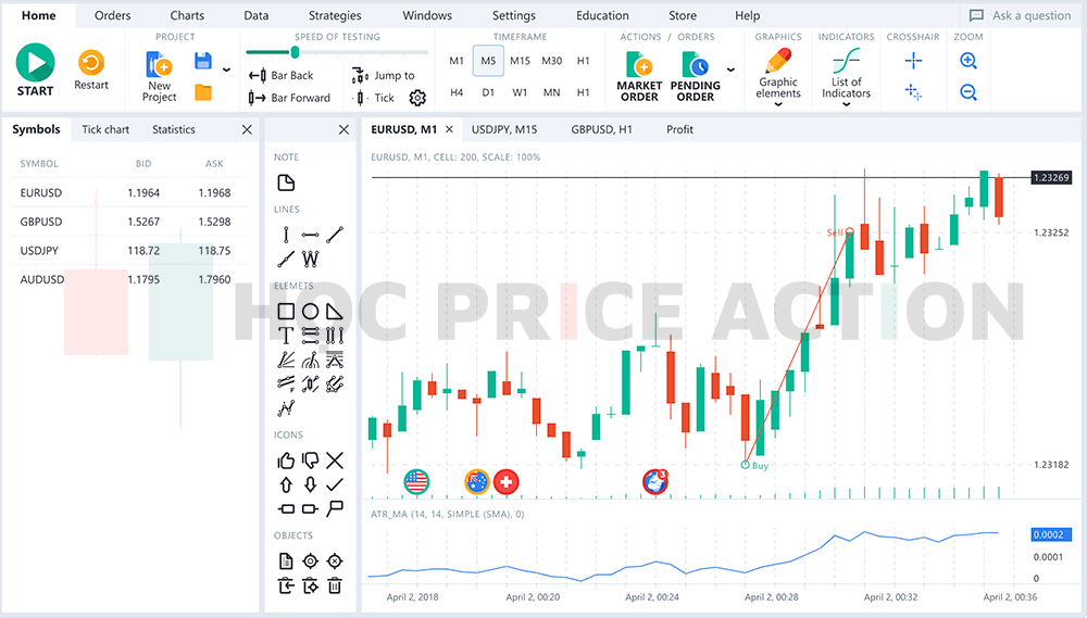 Giao diện cơ bản của phần mềm giả lập giao dịch Forex